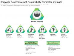 Corporate governance with sustainability committee and audit