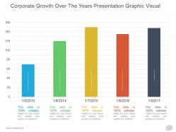 Corporate Growth Over The Years Presentation Graphic Visual