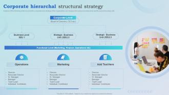 Corporate Hierarchal Structural Strategy Blueprint To Optimize Business Operations And Increase Revenues