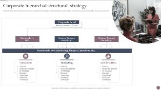 Corporate Hierarchal Structural Strategy Business Process Management And Optimization Playbook