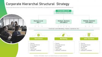 Corporate Hierarchal Structural Strategy Corporate Business Playbook