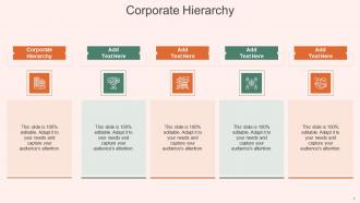 Corporate Hierarchy In Powerpoint And Google Slides Cpb