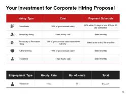 Corporate hiring proposal powerpoint presentation slides