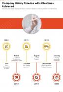 Corporate History Timeline And Business Milestones Achieved Template 117 Infographic Ppt Pdf Document