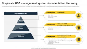 Corporate HSE Management System Documentation Hierarchy