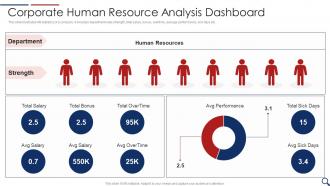 Corporate Human Resource Analysis Dashboard