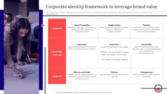 Corporate Identity Framework To Leverage Brand Value Corporate Branding To Revamp Firm Identity