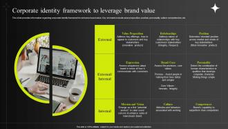 Corporate Identity Framework To Leverage Brand Value Efficient Management Of Product Corporate