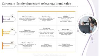 Corporate Identity Framework To Leverage Brand Value Product Corporate And Umbrella Branding