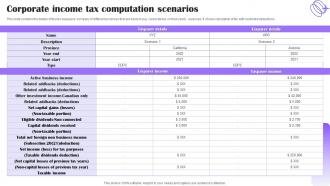 Corporate Income Tax Computation Scenarios