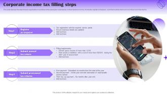Corporate Income Tax Filling Steps
