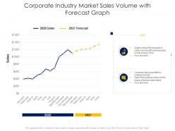 Corporate industry market sales volume with forecast graph