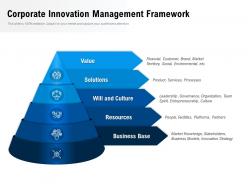 Corporate innovation management framework