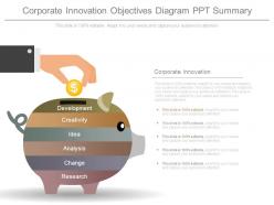 Corporate innovation objectives diagram ppt summary