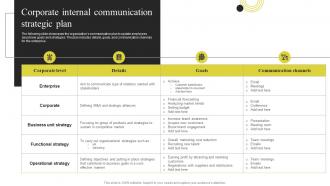 Corporate Internal Communication Strategic Plan Components Of Effective Corporate Communication
