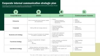 Corporate Internal Communication Strategic Plan Developing Corporate Communication Strategy Plan