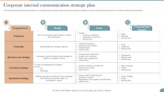 Corporate Internal Communication Strategic Plan Workplace Communication Strategy To Improve