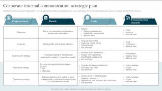 Corporate Internal Organizational Communication Strategy To Improve