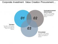 Corporate investment value creation procurement dashboard reporting building organization cpb
