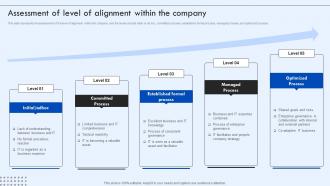 Corporate IT Alignment Assessment Of Level Of Alignment Within The Company Ppt Topics