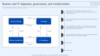 Corporate IT Alignment Business And IT Alignment Governance And Transformation Ppt Pictures
