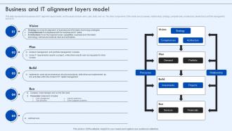 Corporate IT Alignment Business And IT Alignment Layers Model Ppt Ideas