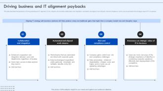 Corporate IT Alignment Driving Business And IT Alignment Paybacks Ppt Formats