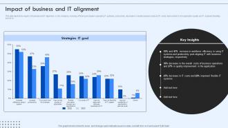 Corporate IT Alignment Impact Of Business And IT Alignment Ppt Diagrams