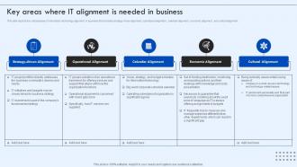Corporate IT Alignment Key Areas Where IT Alignment Is Needed In Business Ppt Portrait