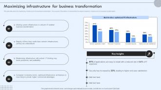 Corporate IT Alignment Maximizing Infrastructure For Business Transformation Ppt Topics