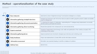 Corporate IT Alignment Method Operationalization Of The Case Study Ppt Information