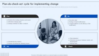 Corporate IT Alignment Plan Do Check Act Cycle For Implementing Change Ppt Download
