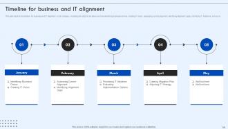 Corporate IT Alignment powerpoint presentation slides