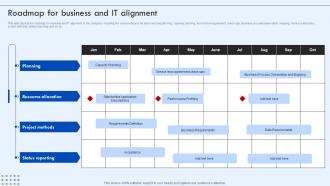 Corporate IT Alignment Roadmap For Business And IT Alignment Ppt Ideas