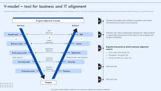 Corporate IT Alignment V Model Tool For Business And IT Alignment Ppt Professional