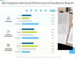 Corporate journey 360 degree individual performance feedback report ppt styles show