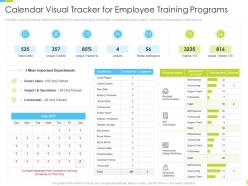 Corporate Journey Calendar Visual Tracker For Employee Training Programs Ppt Icon Model