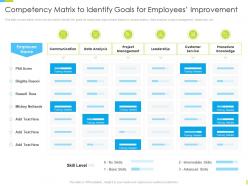 Corporate Journey Competency Matrix To Identify Goals For Employees Improvement Ppt Image