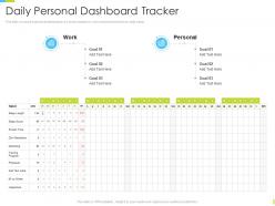 Corporate journey daily personal dashboard tracker ppt powerpoint presentation template