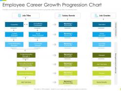 Corporate journey employee career growth progression chart ppt powerpoint portfolio