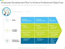 Corporate journey employee development plan to achieve professional objectives ppt designs