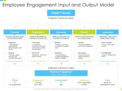 Corporate journey employee engagement input and output model ppt powerpoint picture