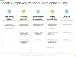Corporate journey identify employee personal development plan ppt powerpoint graphics