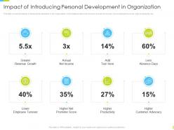 Corporate Journey Impact Of Introducing Personal Development In Organization Ppt Master