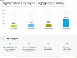 Corporate Journey Organization Employee Engagement Index Ppt Powerpoint Images