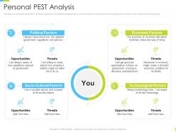 Corporate journey personal pest analysis ppt powerpoint presentation inspiration portrait