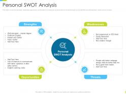 Corporate journey personal swot analysis ppt powerpoint presentation icon files