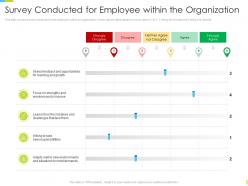 Corporate journey survey conducted for employee within the organization ppt portfolio aids