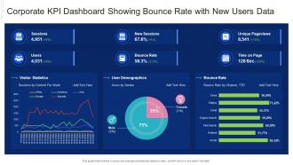 Corporate KPI Dashboard Showing Bounce Rate With New Users Data