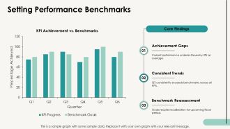 Corporate KPI Progress Bar Overview PPT Slides AT Analytical Visual